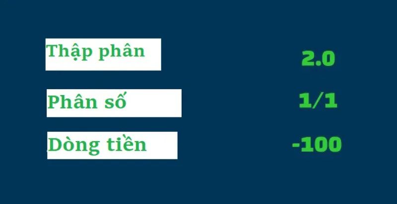 Hiểu rõ về phân tích tỷ lệ cá cược bóng đá là gì?