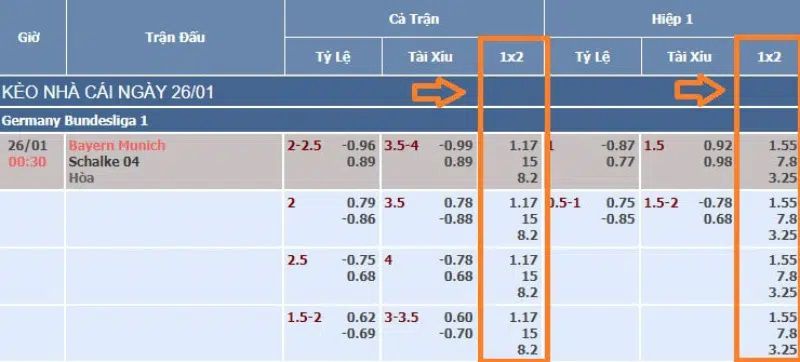 Các loại tỷ lệ kèo thông dụng nhất hiện nay